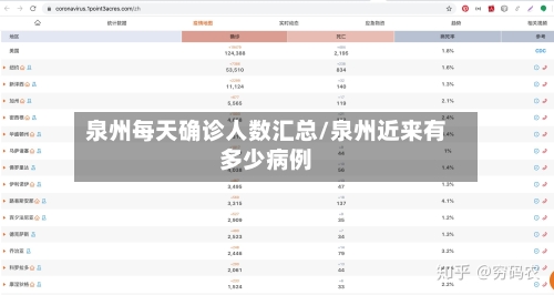 泉州每天确诊人数汇总/泉州近来有多少病例-第2张图片