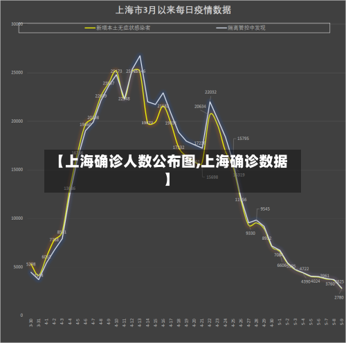 【上海确诊人数公布图,上海确诊数据】
