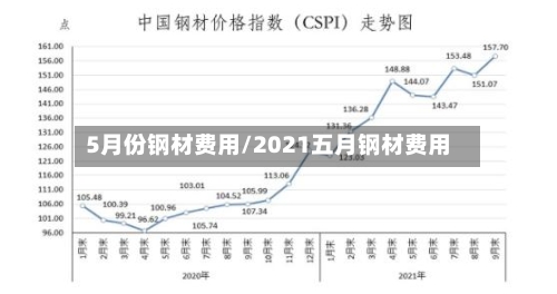5月份钢材费用/2021五月钢材费用-第2张图片