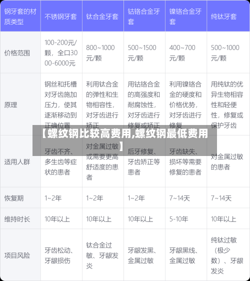 【螺纹钢比较高费用,螺纹钢最低费用】-第2张图片