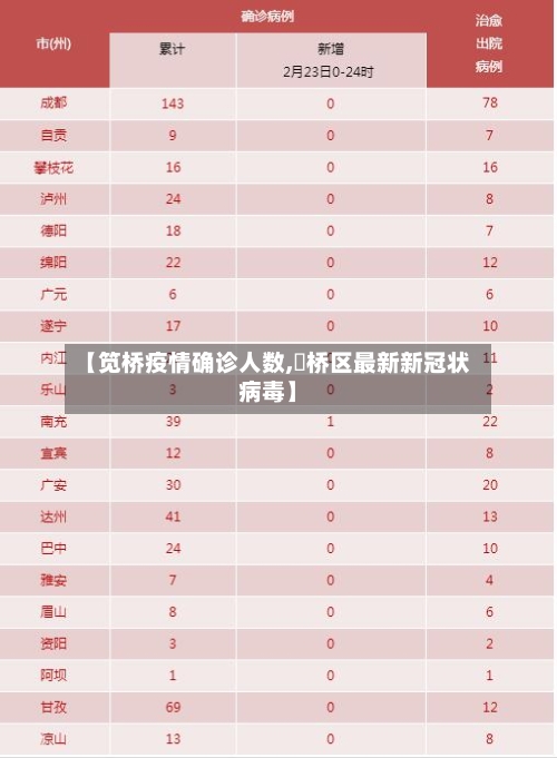【笕桥疫情确诊人数,埇桥区最新新冠状病毒】