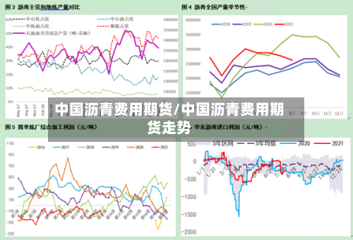 中国沥青费用期货/中国沥青费用期货走势-第2张图片