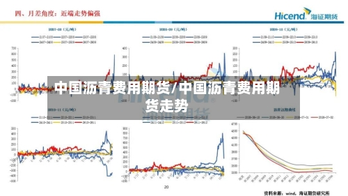 中国沥青费用期货/中国沥青费用期货走势-第3张图片