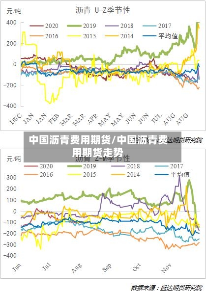 中国沥青费用期货/中国沥青费用期货走势