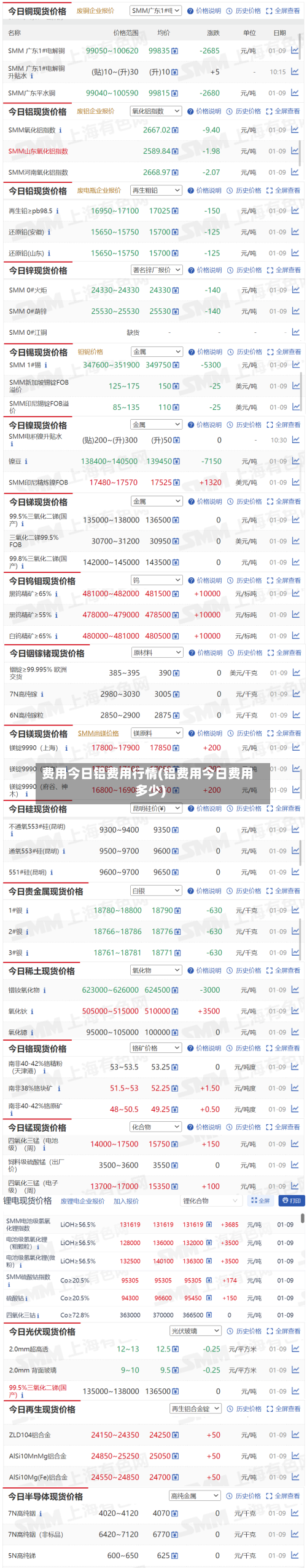 费用今日铝费用行情(铝费用今日费用多少)-第2张图片