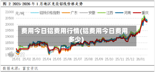 费用今日铝费用行情(铝费用今日费用多少)-第3张图片