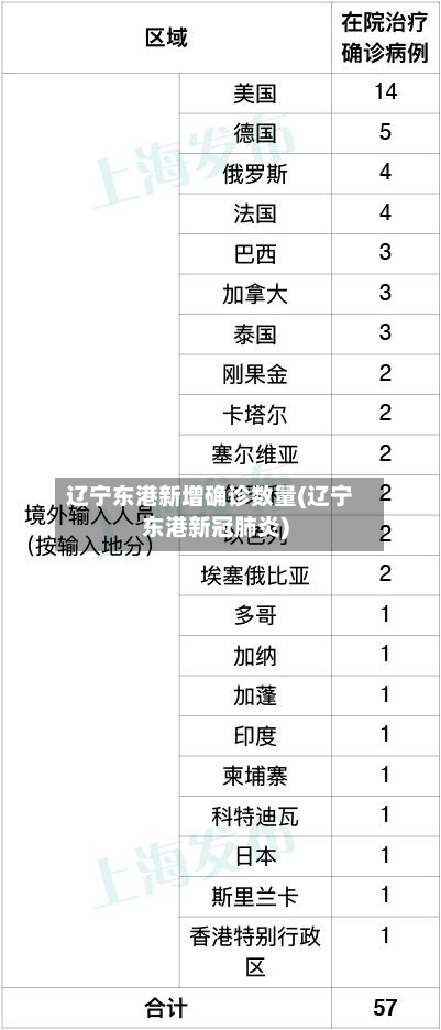 辽宁东港新增确诊数量(辽宁东港新冠肺炎)-第2张图片