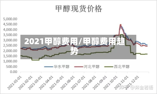 2021甲醇费用/甲醇费用趋势