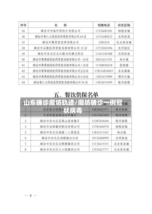 山东确诊廊坊轨迹/廊坊确诊一例冠状病毒