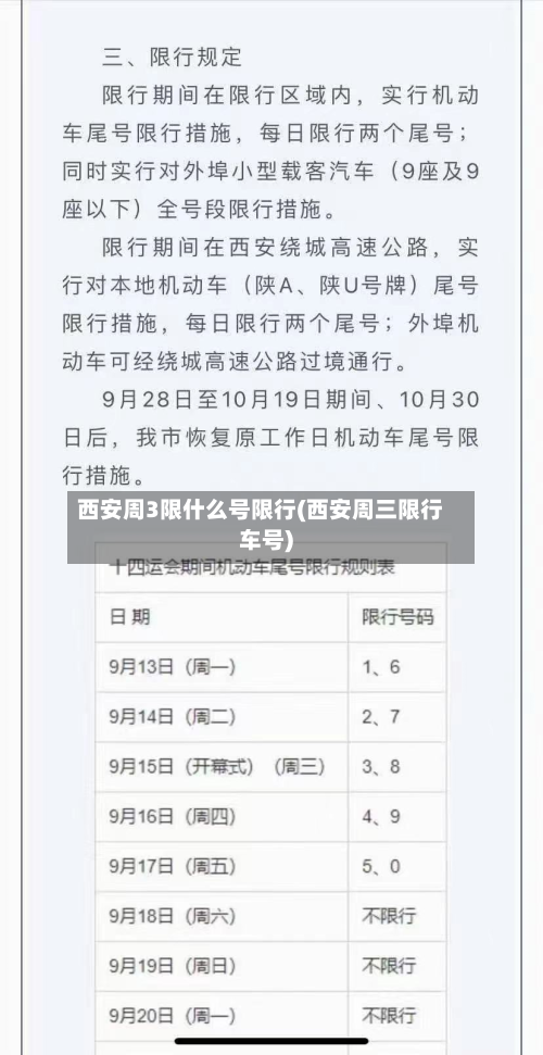 西安周3限什么号限行(西安周三限行车号)