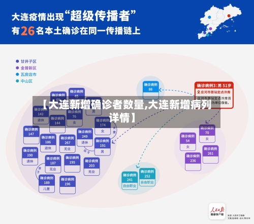 【大连新增确诊者数量,大连新增病列详情】