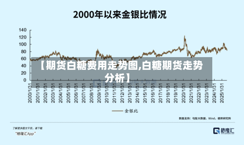 【期货白糖费用走势图,白糖期货走势分析】-第2张图片