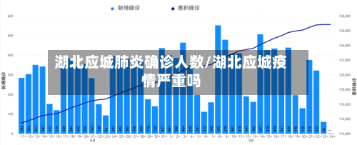 湖北应城肺炎确诊人数/湖北应城疫情严重吗