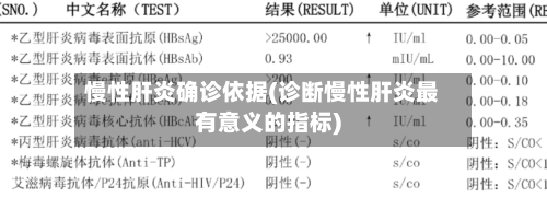 慢性肝炎确诊依据(诊断慢性肝炎最有意义的指标)-第2张图片