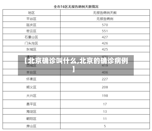 【北京确诊叫什么,北京的确诊病例】