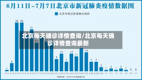 北京每天确诊详情查询/北京每天确诊详情查询最新-第2张图片