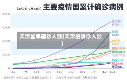 天津最早确诊人数(天津的确诊人数)