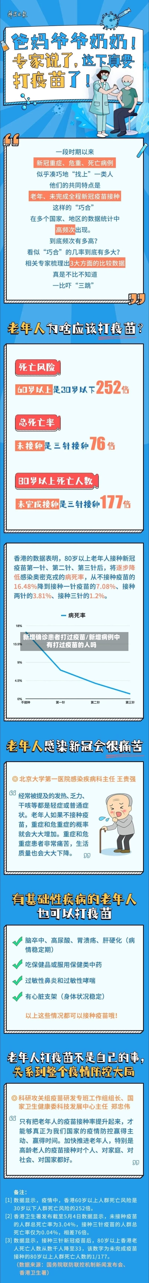 新增确诊患者打过疫苗/新增病例中有打过疫苗的人吗