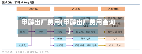 甲醇出厂费用(甲醇出厂费用查询)