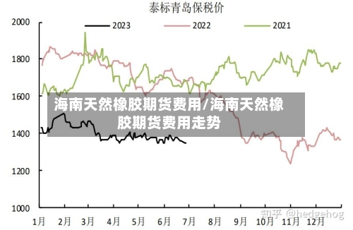 海南天然橡胶期货费用/海南天然橡胶期货费用走势-第2张图片