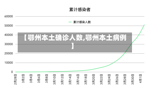 【鄂州本土确诊人数,鄂州本土病例】