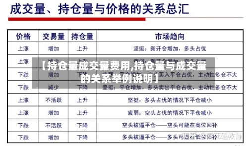【持仓量成交量费用,持仓量与成交量的关系举例说明】