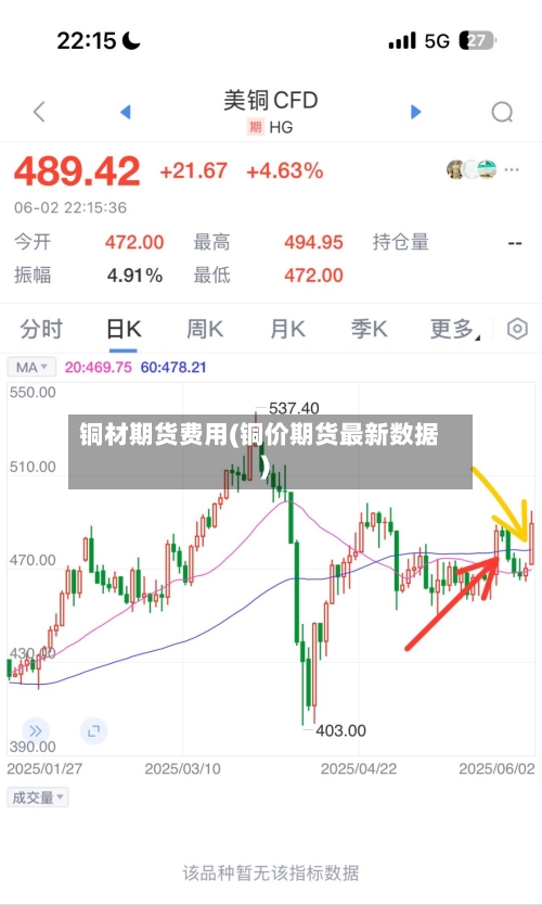 铜材期货费用(铜价期货最新数据)