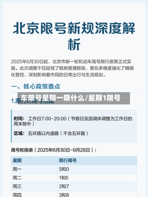 车限号星期一限什么/星期1限号