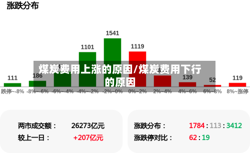 煤炭费用上涨的原因/煤炭费用下行的原因