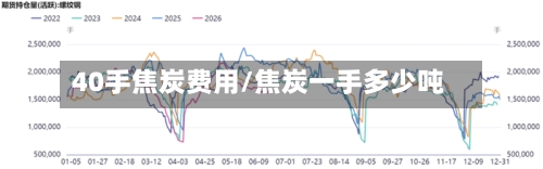 40手焦炭费用/焦炭一手多少吨-第2张图片