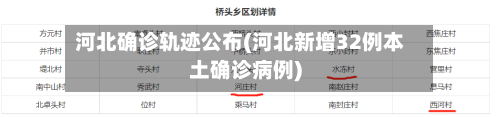 河北确诊轨迹公布(河北新增32例本土确诊病例)-第3张图片