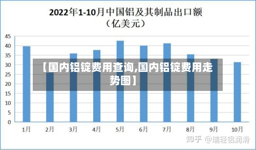 【国内铝锭费用查询,国内铝锭费用走势图】-第2张图片