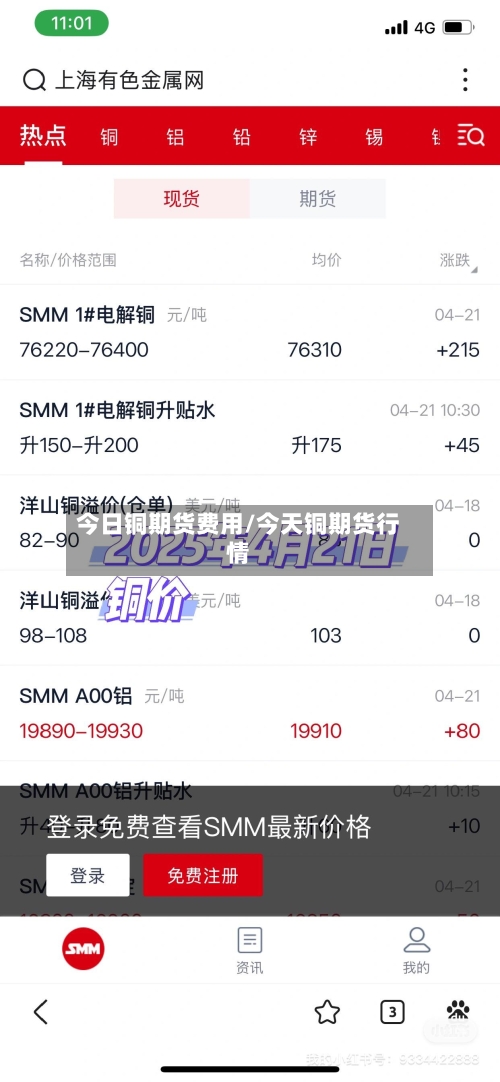 今日铜期货费用/今天铜期货行情-第3张图片