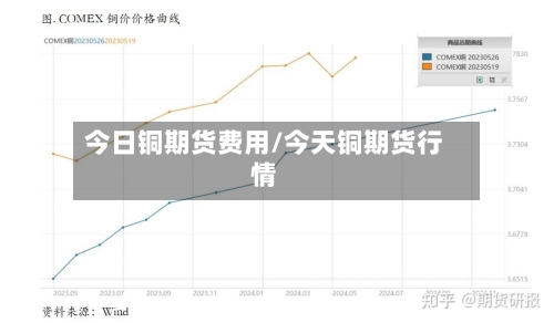 今日铜期货费用/今天铜期货行情-第2张图片