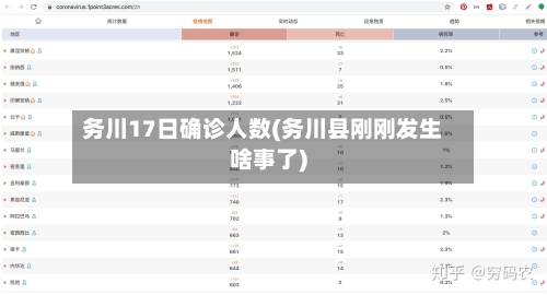 务川17日确诊人数(务川县刚刚发生啥事了)