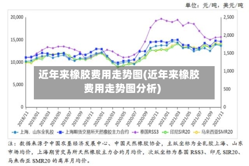 近年来橡胶费用走势图(近年来橡胶费用走势图分析)-第2张图片