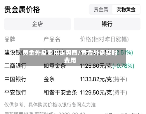 黄金外盘费用走势图/黄金外盘实时费用-第3张图片