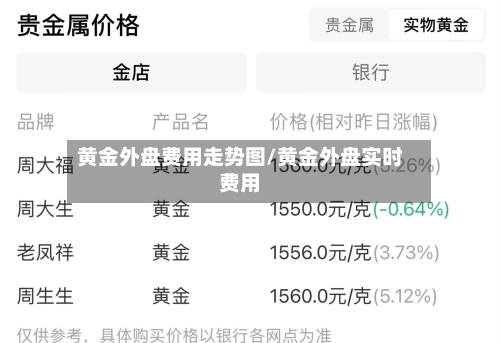 黄金外盘费用走势图/黄金外盘实时费用