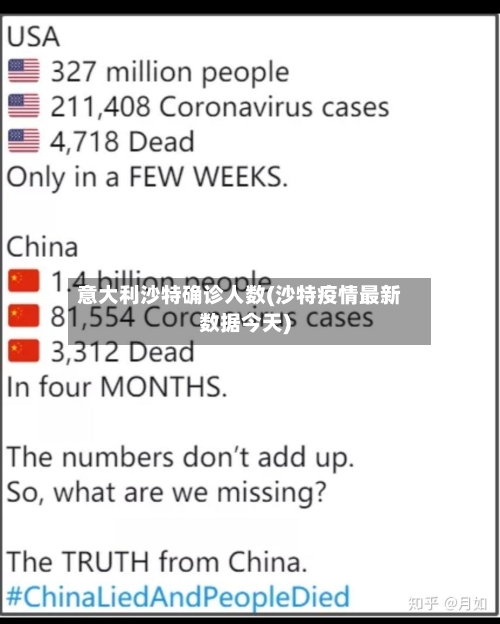 意大利沙特确诊人数(沙特疫情最新数据今天)