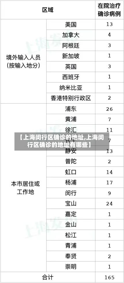 【上海闵行区确诊的地址,上海闵行区确诊的地址有哪些】-第3张图片