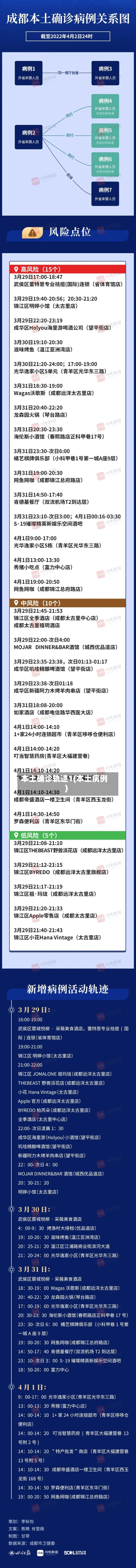本土确诊轨迹1(本土病例)-第2张图片