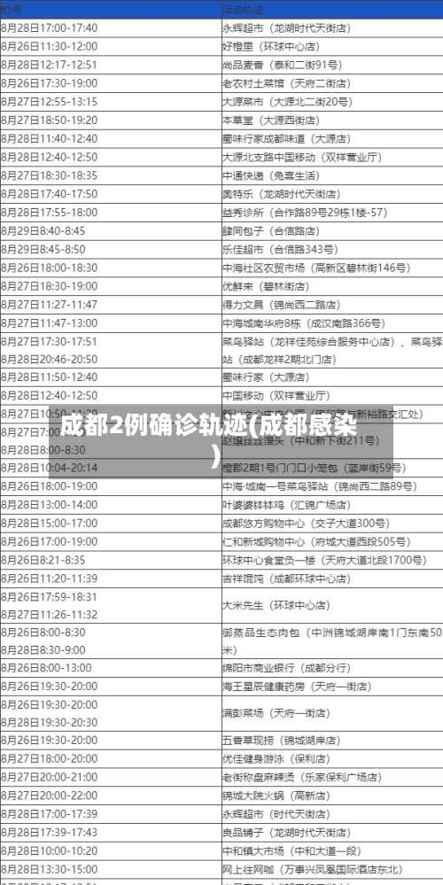 成都2例确诊轨迹(成都感染)