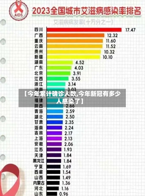 【今年累计确诊人数,今年新冠有多少人感染了】