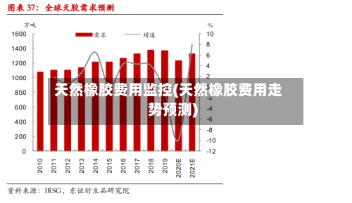 天然橡胶费用监控(天然橡胶费用走势预测)-第3张图片
