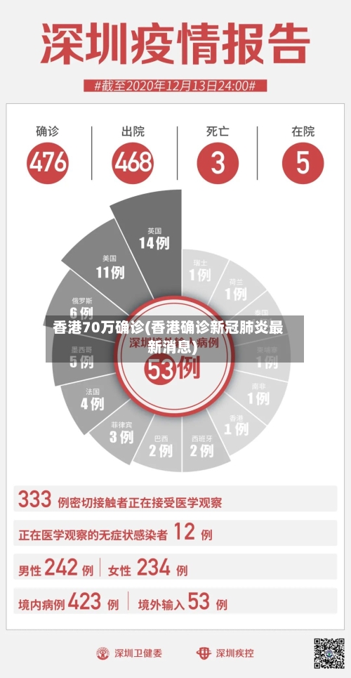 香港70万确诊(香港确诊新冠肺炎最新消息)-第2张图片