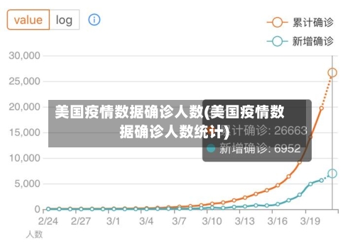 美国疫情数据确诊人数(美国疫情数据确诊人数统计)-第2张图片