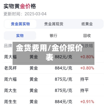 金货费用/金价报价表