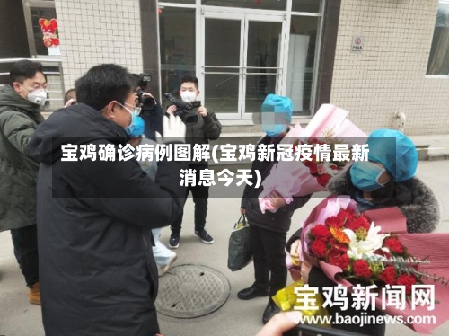 宝鸡确诊病例图解(宝鸡新冠疫情最新消息今天)