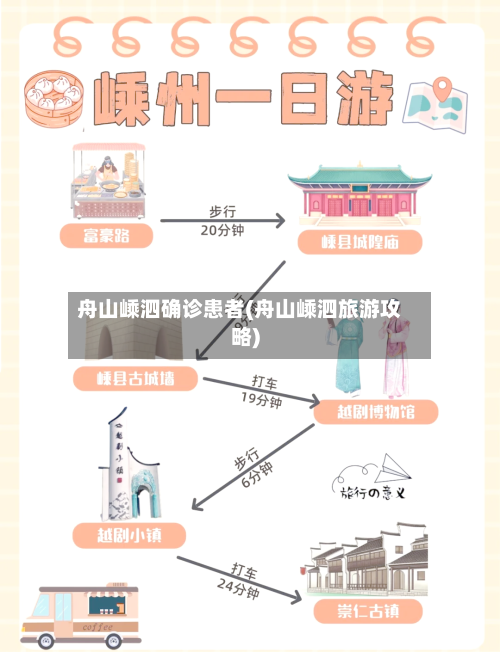 舟山嵊泗确诊患者(舟山嵊泗旅游攻略)