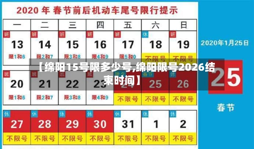【绵阳15号限多少号,绵阳限号2026结束时间】